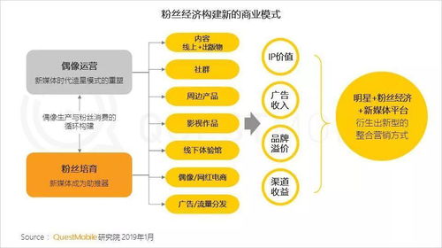 2018年中國移動互聯(lián)網(wǎng)年終報告深入解讀 廣告人必看的數(shù)據(jù)洞察